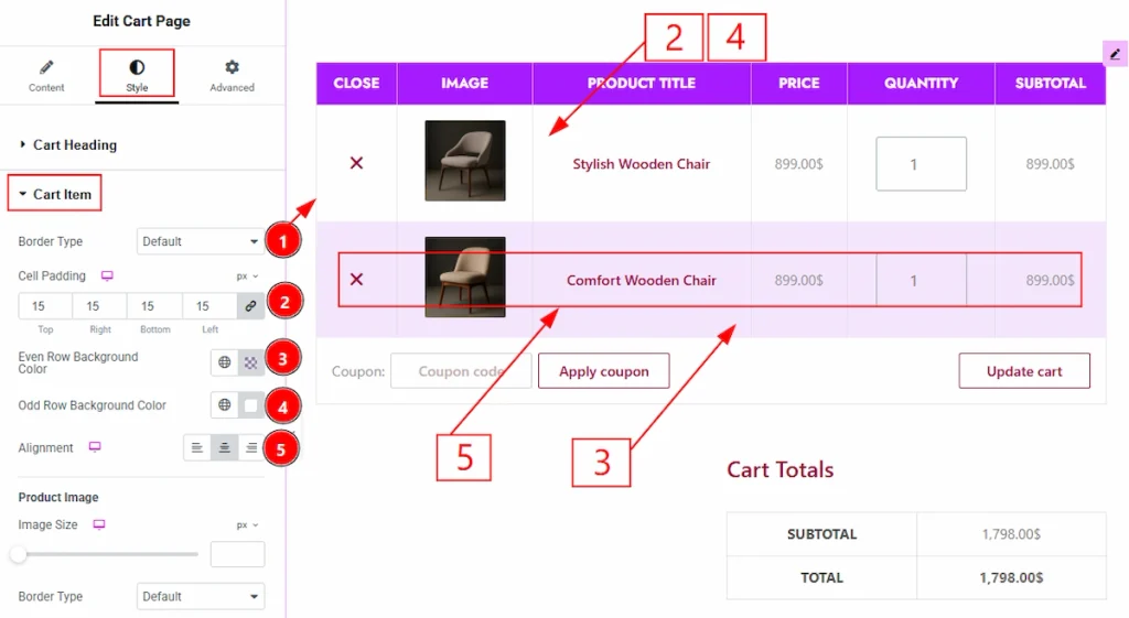 Cart Item Section